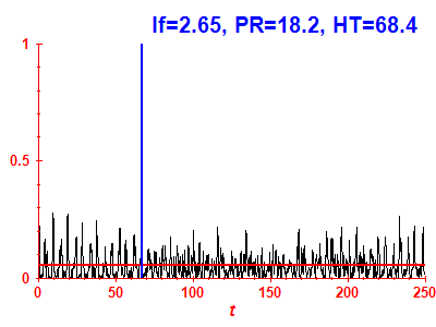 Survival probability